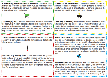 cuatro categorias Colombia te desafía a pensar en #economiacolaborativa