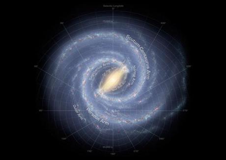 Milky_Way_Annotated732X520-580x412