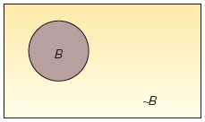 Problemas resueltos de Probabilidades