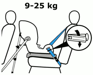 Axkid kidzone opinión axkid kidzone instalada con cinturon de seguridad