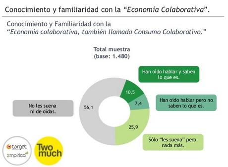 Presentamos libro: Vivir mejor con menos conocimiento consumo colaborativo Presentamos libro: Vivir mejor con menos