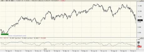 Cierre del Ibex: sigue el pánico. Cierre del Ibex: sigue el pánico.