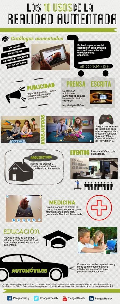 10 Usos de la Realidad Aumentada. #Infografía #RealidadAumentada 10 Usos de la Realidad Aumentada. #Infografía #RealidadAumentada