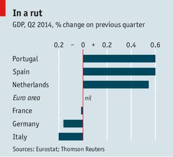 ¿Se enfrenta Europa a una nueva recesión? ¿Se enfrenta Europa a una nueva recesión?