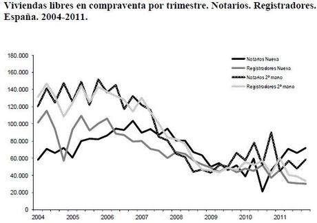 Regreso al futuro inmobiliario: ¿volvemos a hinchar la burbuja? compraventa-viviendas-2004-11