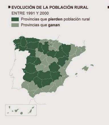 ENVEJECIMIENTO Y DESPOBLACIÓN RURAL EN VARIAS PROVINCIAS ESPAÑOLAS