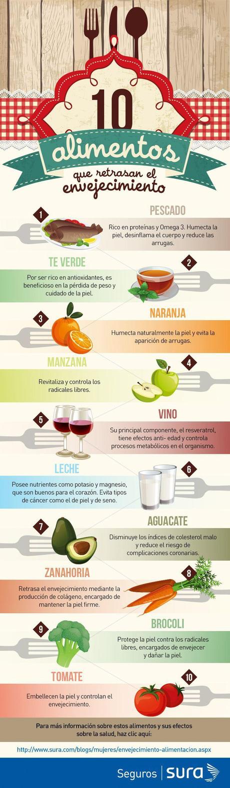 Alimentos que retrasan el envejecimiento lista de alimentos que retrasan el envejecimiento