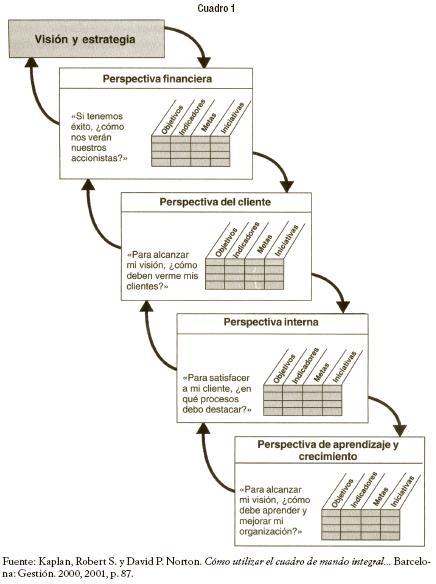 El Cuadro de Mando Integral explicado en 3 minutos, y las dudas acerca de su aplicación en PYMES a5c1