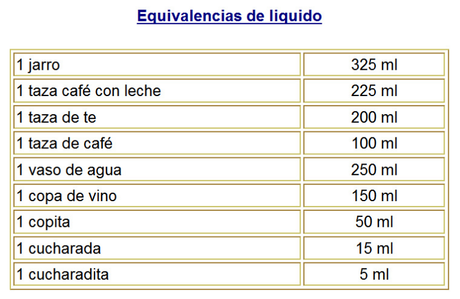 Tabla de medidas, una ayuda extra en la cocina