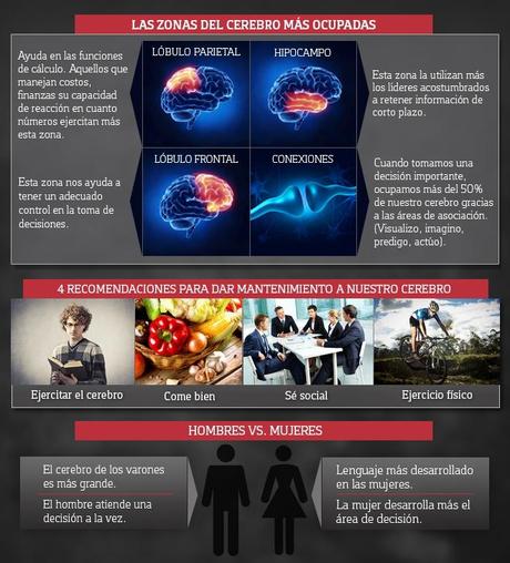 4 Métodos Simples para Ayudar a Ejercitar el Cerebro cerebro