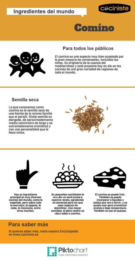 Comino, una especia universal Comino