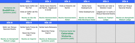 NAMIBIA POR LIBRE (10 DÍAS) CALENDARIO NAMIBIA
