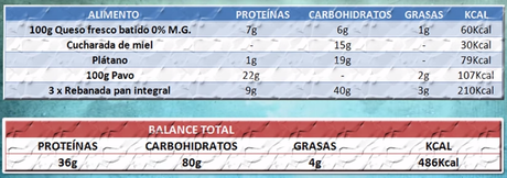 NutriCiencia: Maximiza tu comida preentrenamiento sin suplementación