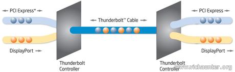 tecnologia-thunderbolt