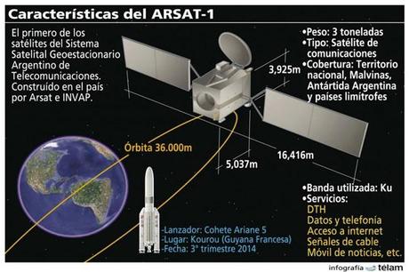 arsat-1