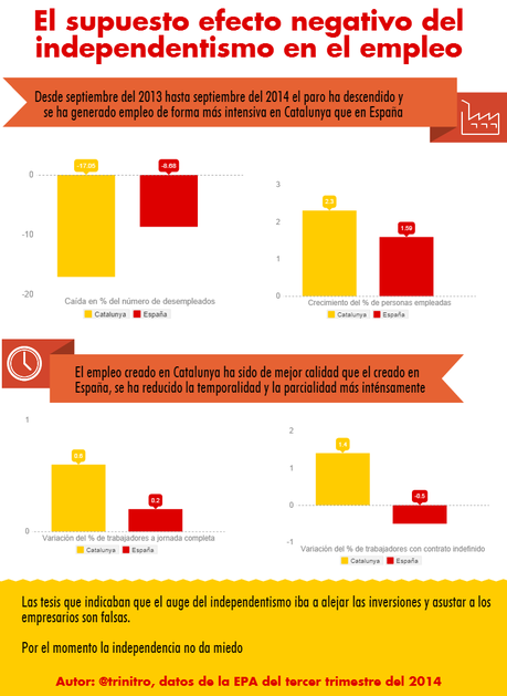 El efecto del movimiento indep