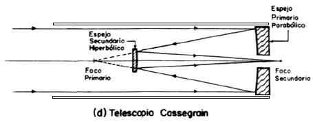 Cómo fncionan los telescopios.