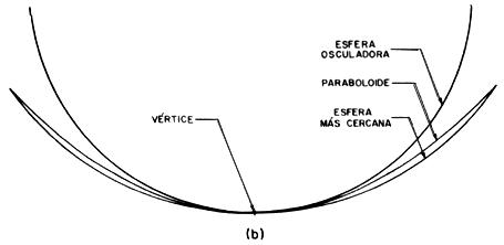 Cómo fncionan los telescopios.