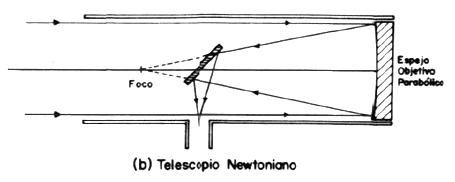 Cómo fncionan los telescopios.