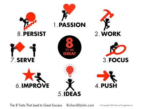 Charlas TED en español: 8 Secretos del éxito – Richard St. John 8'secrets'to'success