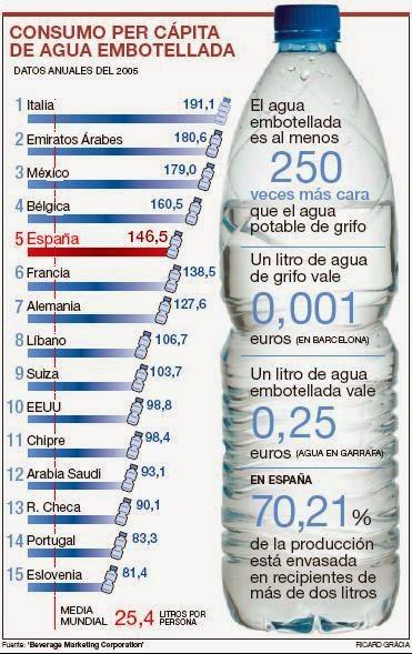 5 Errores cotidianos con el Medioambiente