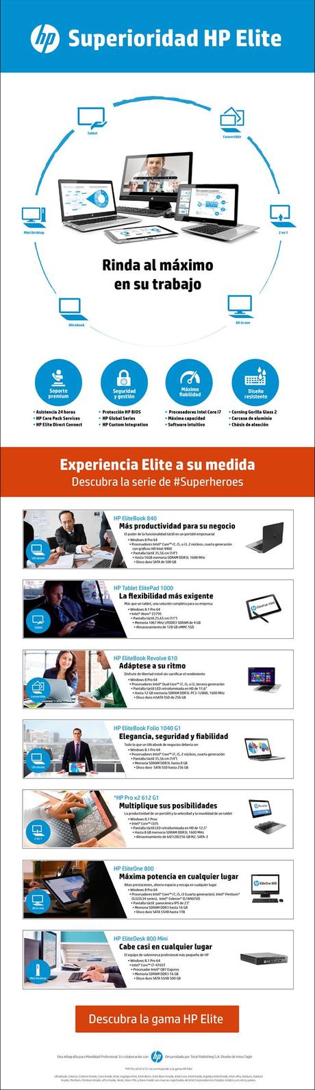 Descubre la experiencia HP Elite: los ordenadores profesionales con la mejor fiabilidad, calidad y diseño #Superheroes HP Elite
