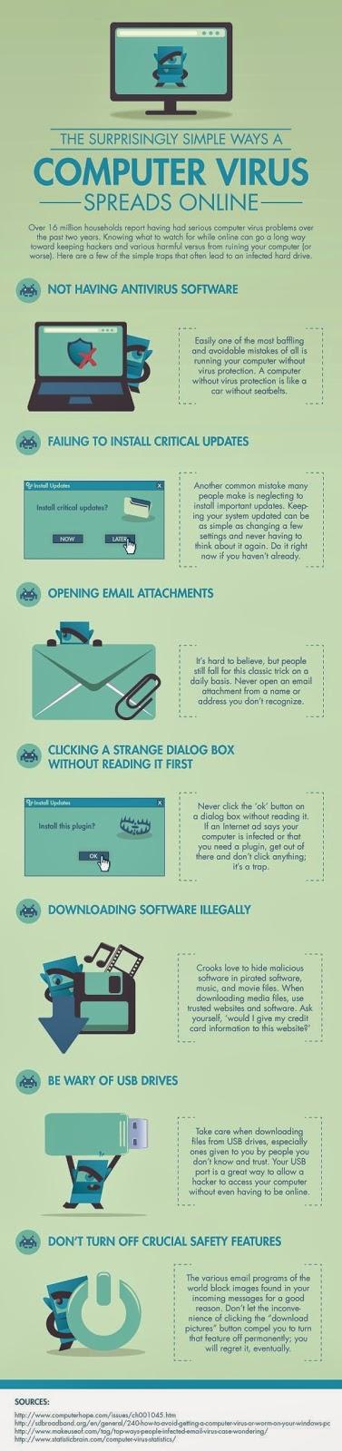 Como facilitamos la infeccion por virus de las computadoras Como facilitamos la infeccion por virus de las computadoras