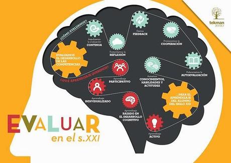 Replantear la evaluación