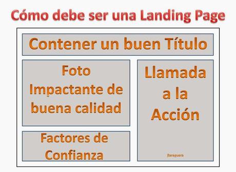 Buena Landing Page Buena Landing Page