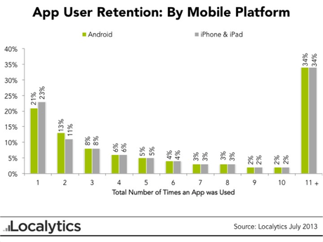 El fin de las apps El fin de las apps