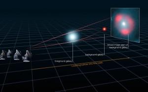 Efecto de lente gravitatoria en galaxias distantes