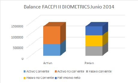 FACEPHI BIOMETRIA (2014)