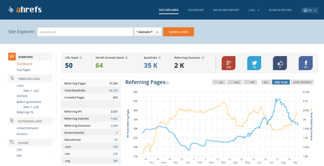 ¿Cómo mejorar nuestro posicionamiento web? Herramientas indispensables ahrefs