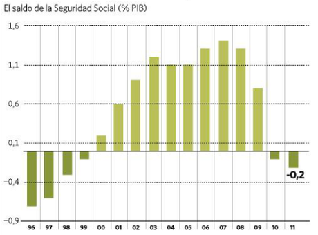 La hucha de las pensiones está desapareciendo...qué podemos hacer?