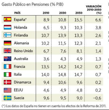 La hucha de las pensiones está desapareciendo...qué podemos hacer?