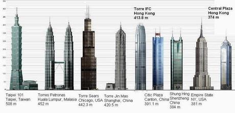 EDIFICIOS PARA INAUGURAR EN EL 2014 ARQUITECTURA MUNDIAL en gDELi