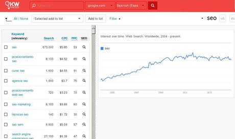 Herramienta para encontrar Keywords y dificultad SEO Herramienta para encontrar Keywords y dificultad SEO