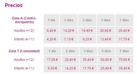 Conectividad del Aeropuerto Madrid Barajas – Adolfo Suárez costo ticket turístico madrid