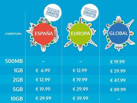 Simly la nueva operadora virtual de Media Markt tarifas-Simly