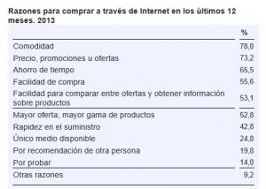 comercio electrónico, ecommerce, tienda online