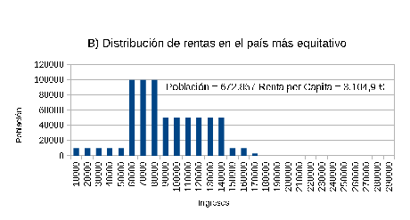 Las estadísticas del medio pollo