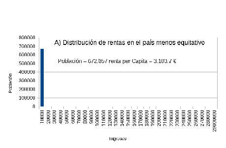 Las estadísticas del medio pollo