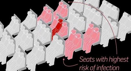 Cómo se dispersa un virus al estornudar dentro de un avión virusavion