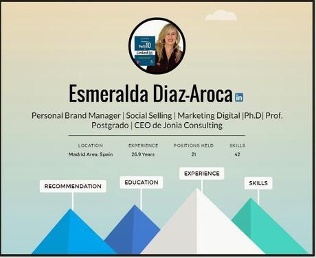 LinkedIn Professional Journey. Esmeralda Diaz-Aroca autora Perfil 10 en LinkedIn