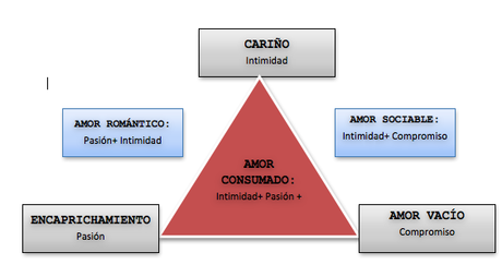 Psicología de PAREJA