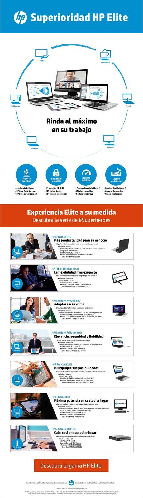 Experiencia HP Elite: los ordenadores profesionales con la mejor fiabilidad, calidad y diseño #Superheroes-HP-Elite_baja