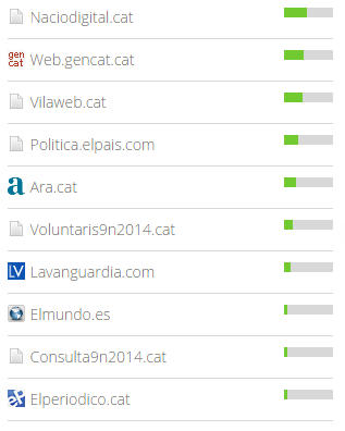 9nconsulta2014 referidores