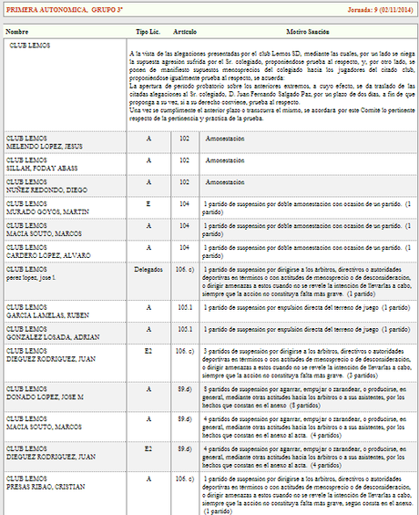Sanciones al Club Lemos Sanciones al Club Lemos