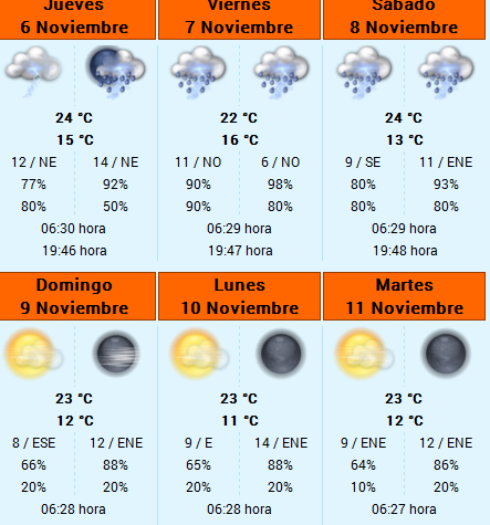 PREVIO DEL GP DE BRASIL 2014 - ANÁLISIS Y HORARIOS