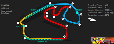 PREVIO DEL GP DE BRASIL 2014 - ANÁLISIS Y HORARIOS